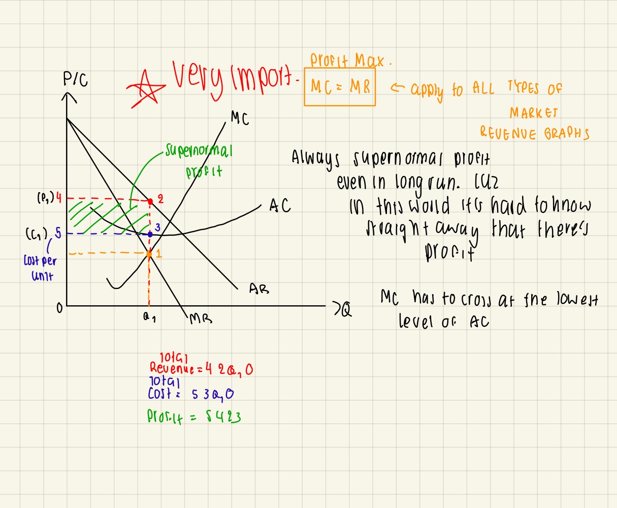 <ul><li><p>There is supernormal profit in both short run &amp;  long run </p></li></ul>