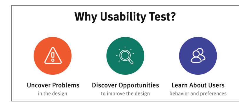 <p>1. Learnability: How easily can new visitors maneuver the site and get what they want? 2. Efficiency: How smoothly can users complete tasks/actions on the website? 3. Satisfaction: How happy are users with the website’s design, functionality, and offerings? 4. Errors: How many errors are showing up in usability testing? How severe are the errors? Can the errors be resolved quickly and with minimum effort? Determining and improving the overall website usability requires the execution of website usability testing.</p>