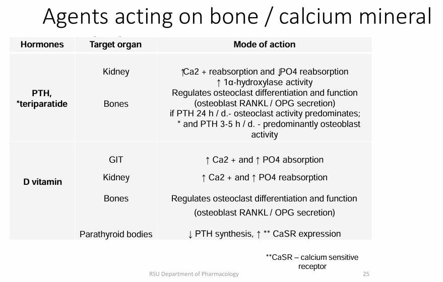 <p>Osteoporosis is a chronic, progressive, multifactorial skeletal disease. Decreased bone mineral density BMD or bone mass loss (brittle bones).</p><p><strong>Osteoporosis</strong>: <strong>Treatment drugs: bisphosphonates, RANKLinhibitors, * estrogens / androgens </strong>( All are antiresorptives → reduce bone resorption)</p><p>secondary osteoporosis caused by prologed use of medications (glucocorticoids, loop diuretics, proton pump inhibitors). Inadequate bone mineralization. called rickets in children. called osteomalacia (soft bones) in adults.</p><p>Renal osteoporosis: Cronic renal disase (GFR&lt;30) → bad vitaminD/Ca absorbtion (hypocalcaemia). → Bone demineralization → Decreased Ca levels causes increased phosphate levels (hyperphosphatemia)</p><p>Bisphosphonates (BP): BPbinds to bone hydroxyapatite crystals and inhibits bone resorption. In combination with calcium, BP provides sustained osteoclast inhibition and apoptosis</p><p></p><p><strong>PTH FORM BONES: Calcitrol, Teriparatide<br>Reduce bone broken down and reabsorbed: alendronic/zolendronic acid, Denosumab</strong><br></p><p></p>