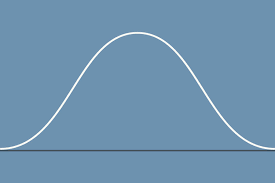 <p>if one were to take the tangent of a point on the <em>peak</em> part of the curve on this <em>acceleration vs. time</em> graph, what would be the jerk?</p>