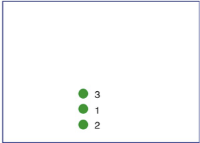 <ol><li><p>reflector is actually here</p></li><li><p>slower speeds place echoes deeper - takes longer to return</p></li><li><p>faster speeds place echoes closer - returns sooner</p></li></ol><p></p>