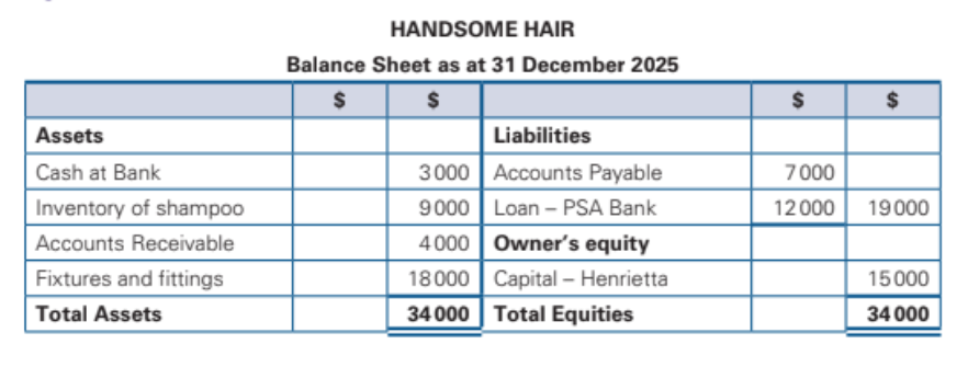 <p>An accounting report that details a firm’s financial positions at a particular point in time by reporting assets, liabilities and owner’s equity.</p>