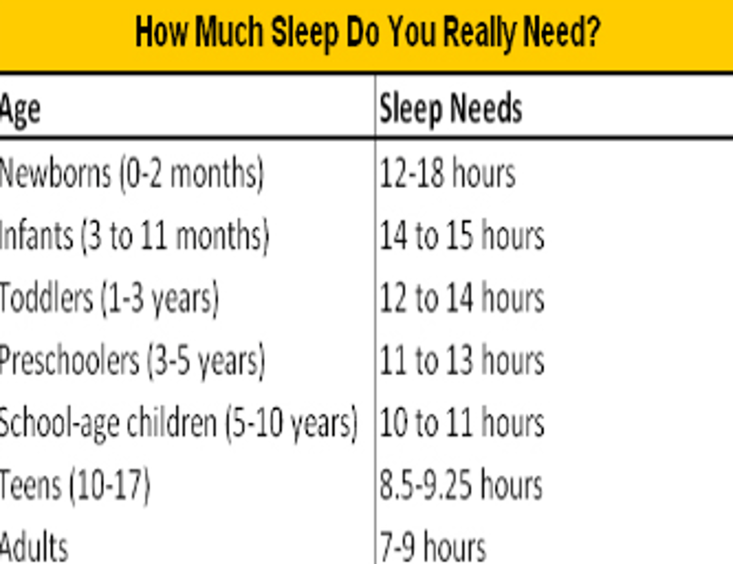 <p>7 hours</p>