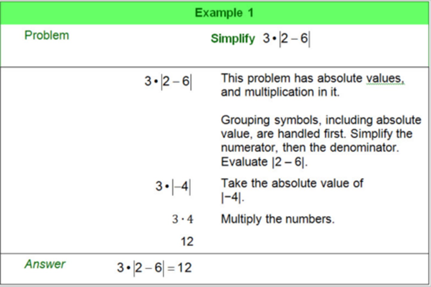 <p>Work any math that you need to within the absolute value bars. Then always give the positive of that number as the answer.</p>