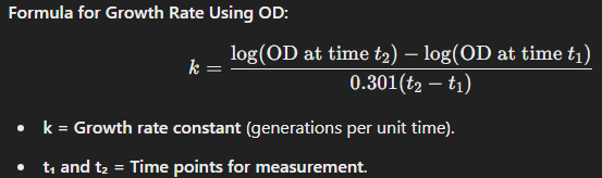 <p><strong>How It Works:</strong></p><ul><li><p>A <strong>spectrophotometer</strong> measures the <strong>turbidity (cloudiness)</strong> of a bacterial culture at a specific wavelength (typically <strong>600 nm</strong>, OD₆₀₀).</p></li><li><p>The <strong>more bacteria present, the more light is scattered</strong>, increasing the OD reading.</p></li><li><p>A standard curve correlating OD values with actual bacterial counts (CFU/mL) is needed for precise measurements.</p></li><li><p><strong>Application:</strong></p><ul><li><p><strong>Rapid and non-destructive</strong> measurement of bacterial growth.</p></li><li><p>Measures both <strong>living and dead cells</strong>, unlike CFU counts.</p></li><li><p>Often used in <strong>real-time growth monitoring</strong> but less accurate than CFUs for absolute counts.</p></li></ul></li></ul><p></p>