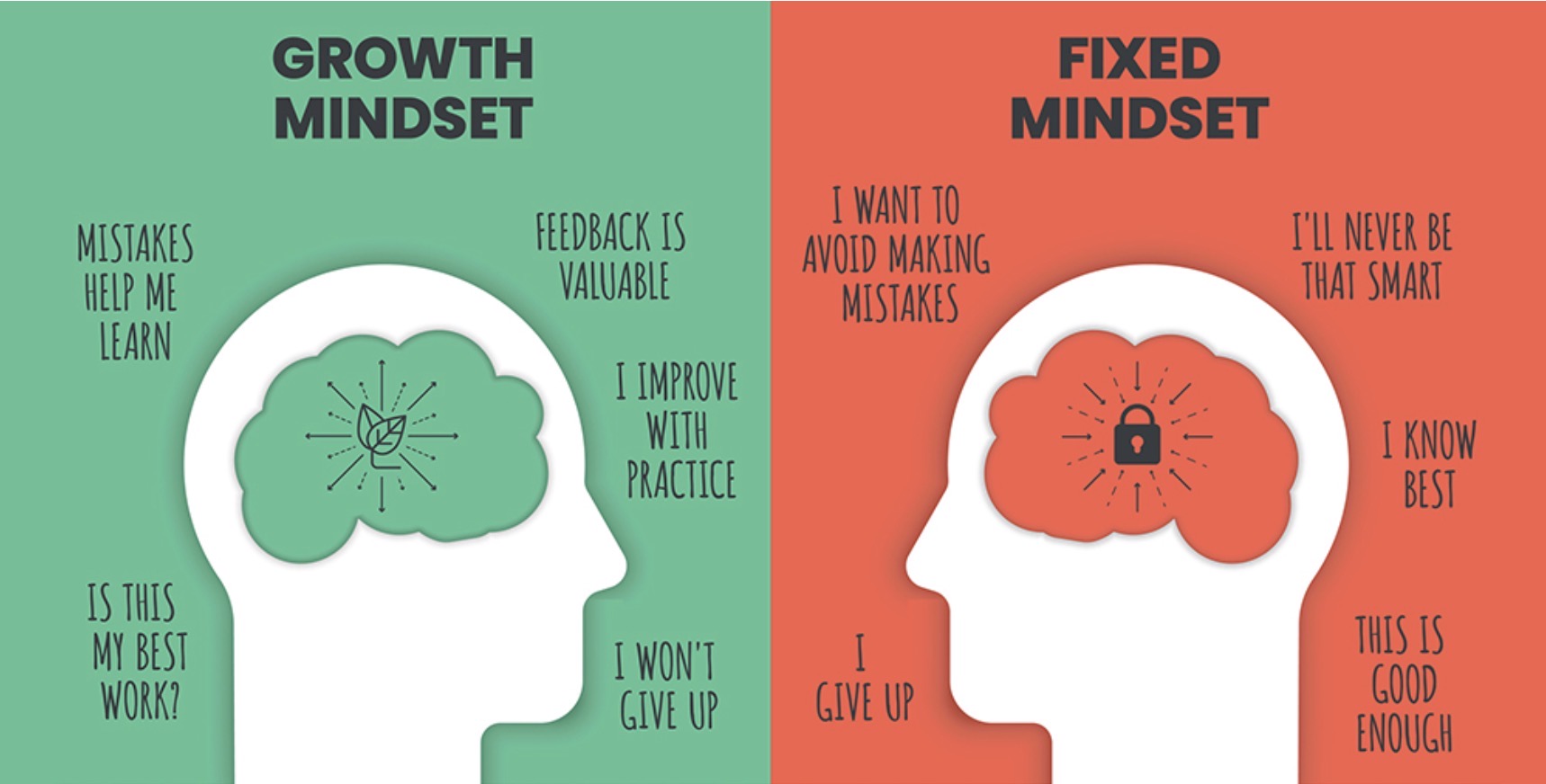 <p>Mindset; way of thinking</p><p></p><p>I have a positive mindset.</p>