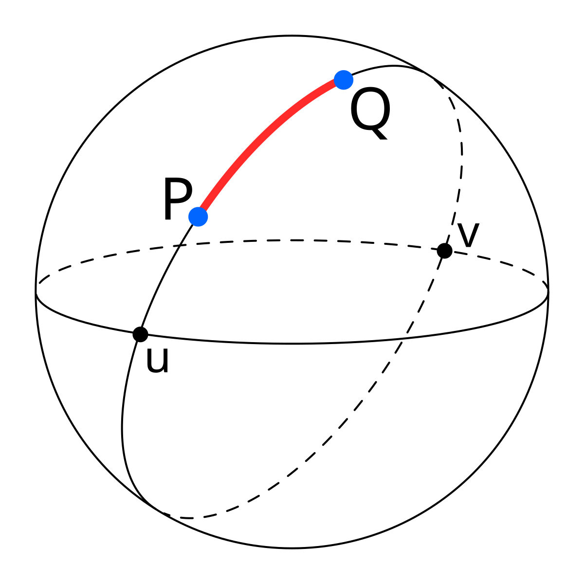 <p>the shortest distance between two points on a spherical surface</p>