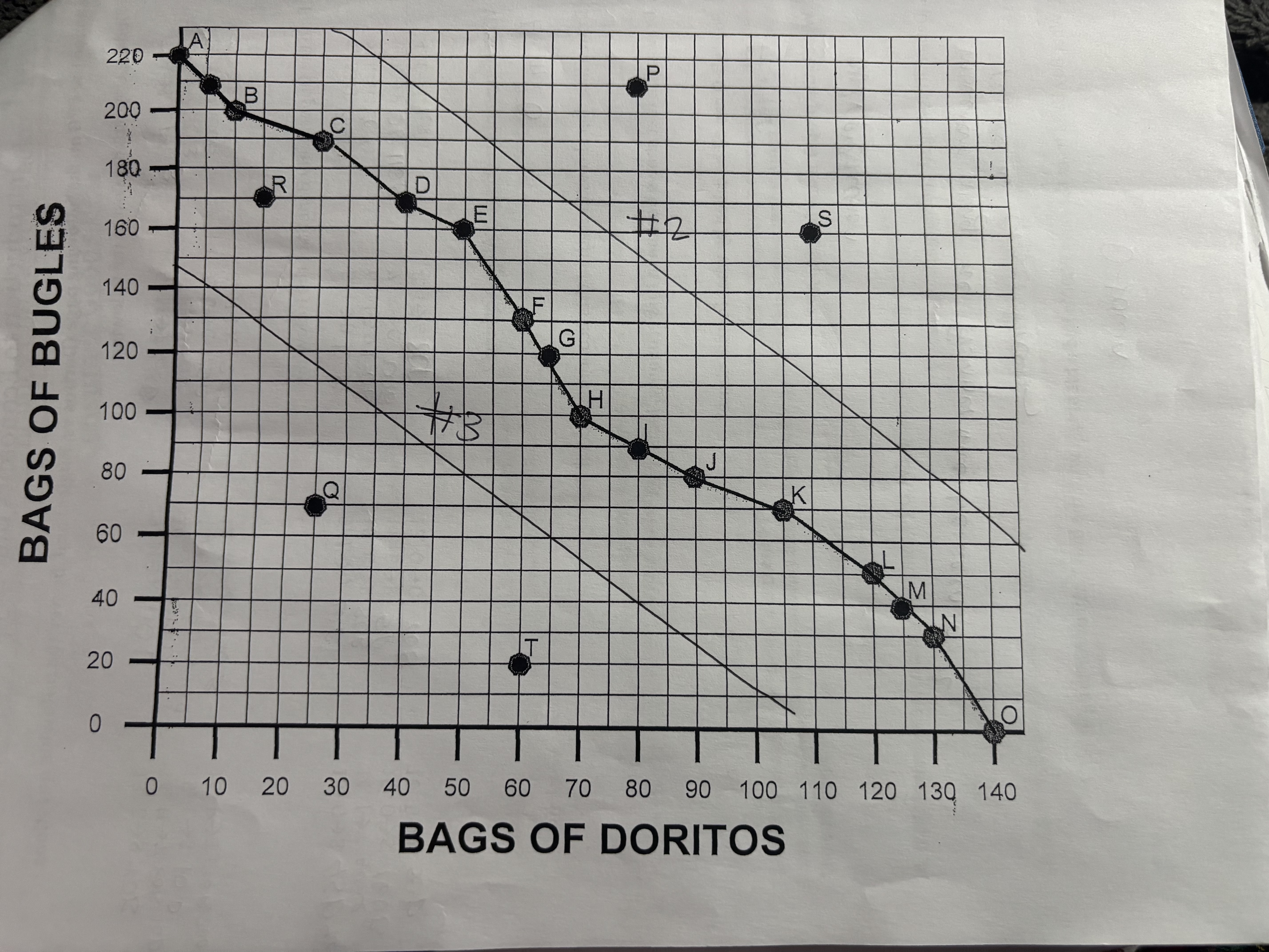 <p>what is the proper name for Line AO</p>