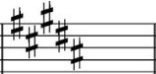 <p>Which key signature is this?</p>