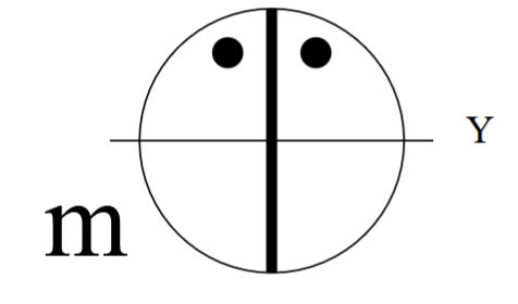 <p><span><span>Mirror plane parallel to X & Z, Perpendicular to Y</span></span></p>