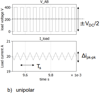 <p>load voltage =ma * vdc</p>