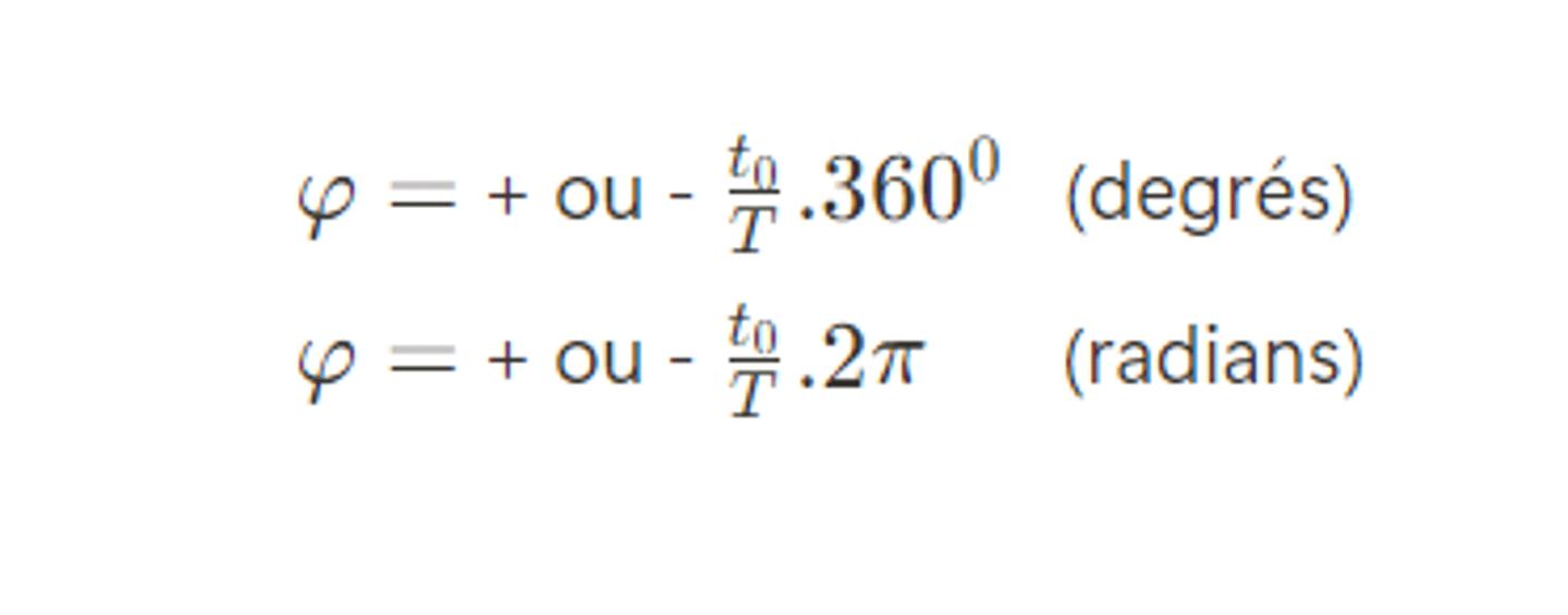 <p>À partir des oscillogrammes, le déphasage<strong> φ </strong>est donné par :</p><p><strong>φ = + ou - t<sub>0</sub>/T . 360<sup>o</sup> </strong>(degrés) ou</p><p><strong>φ = + ou - t<sub>0</sub>/T . 2π</strong> (radians)</p><p></p><p><strong>t<sub>0</sub></strong> -> l'intervalle de temps séparant les deux <strong>fronts montants </strong><em>ou fronts descendants </em>sur l'<strong>axe des temps</strong></p><p><strong>T</strong> -> période des deux signaux</p><p><strong>+ ou -</strong> -> déterminé en observant la position indiqué sur les figures</p>