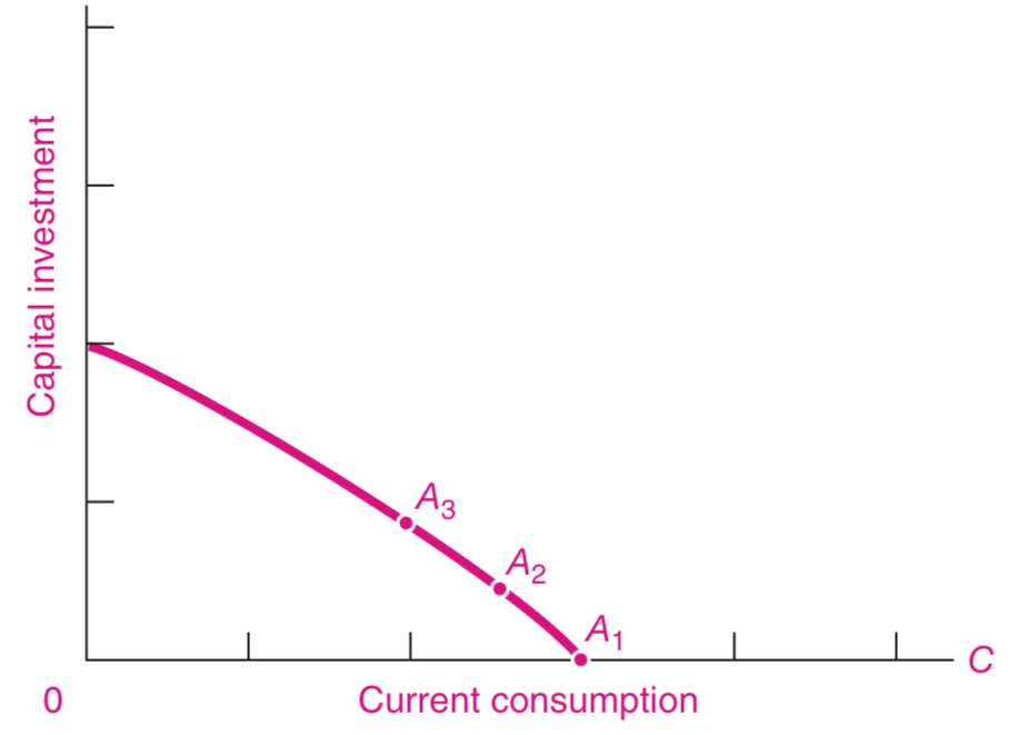 <p>Point A1 </p>