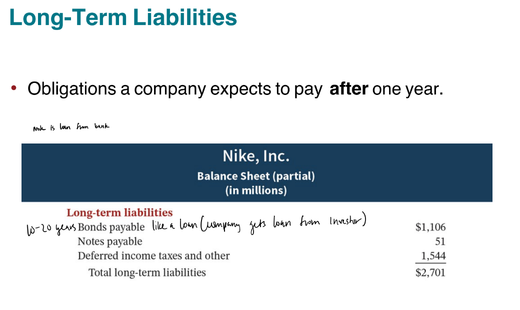 <p>Obligations a company expects to pay after one year.</p>