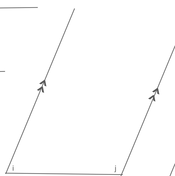 <p><span>∠i + ∠j = 180°</span></p>