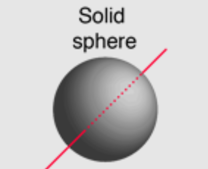 <p>M.O.I of a Solid Sphere</p>