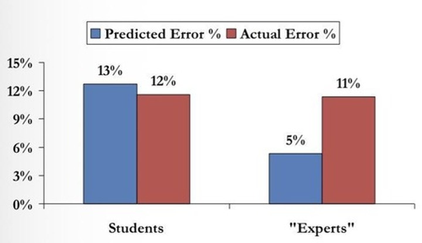 <p>Students were more accurate in estimating their errors compared to professionals.</p>
