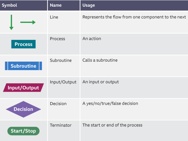 knowt flashcard image