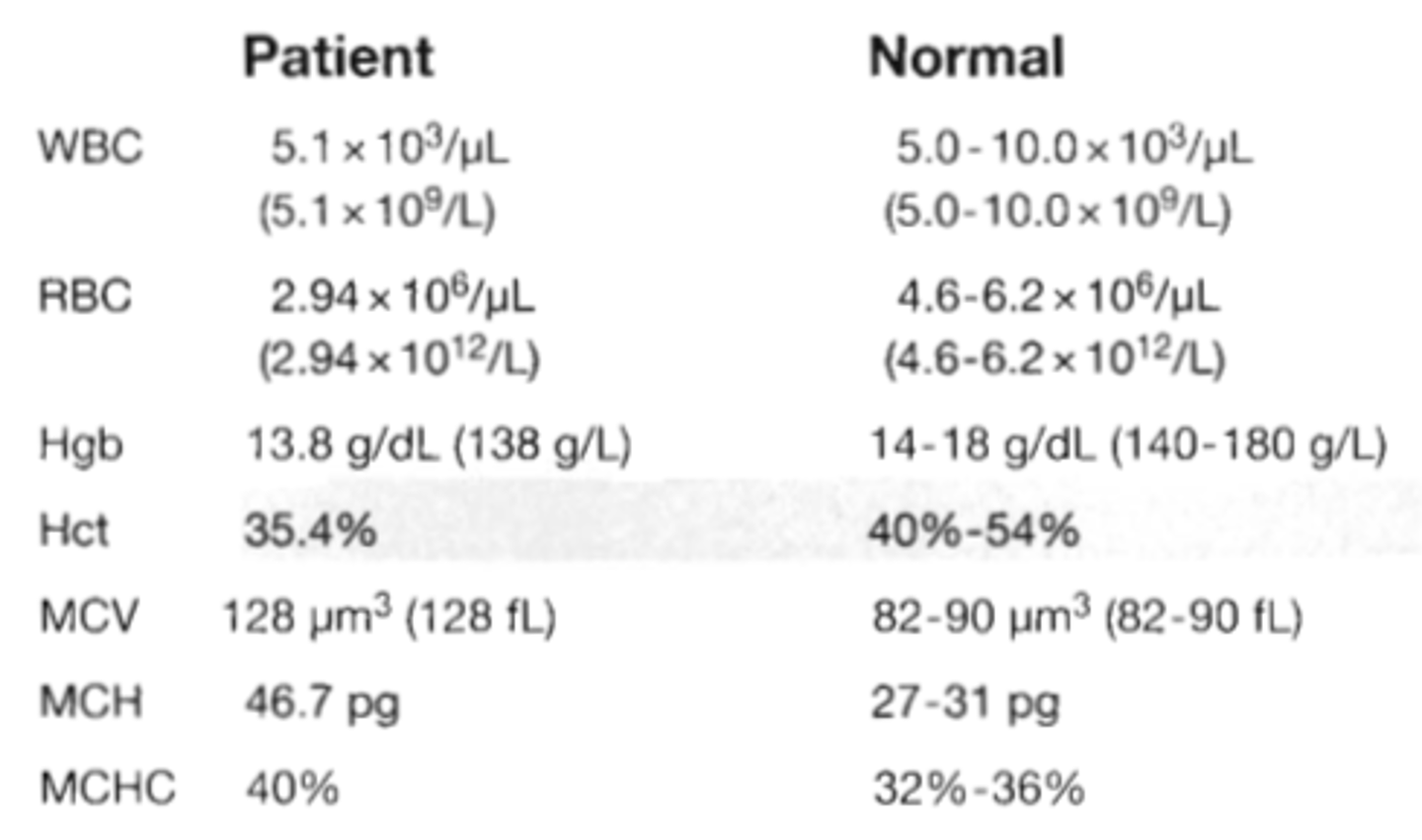 <p>83. The value below were obtained on an automated blood count system performed on a blood sample from a 25-year-old man:</p><p>Patient Normal</p><p>-WBC: 5.1 x 10^3/uL 5.0-10.0 x 10^3/uL</p><p>(5.1 x 10^9/L) (5.0-10.0 x 10^9/L)</p><p>-RBC: 2.94 x 10^6/uL 4.6-6.2 x 10^6/ul</p><p>(2.94 x 10^12/L) (4.6-6.2 x 10^12/L</p><p>-Hgb: 13.8 g/dL(138g/L) 14-18 g/dL(140-180g/L)</p><p>-Hct: 35.4% 40%-54%</p><p>-MCV: 128 um^3 (128 fL) 82-90 um^3 (82-90 fL)</p><p>-MCH: 46.7 pg 27-31 pg</p><p>-MCHC: 40% . 32%-36%</p><p>These results are most consistent with which of the following?</p><p>A. megaloblastic anemia</p><p>B. hereditary spherocytosis</p><p>C. a high titer of cold agglutinins</p><p>D. an elevated reticulocyte cout</p>