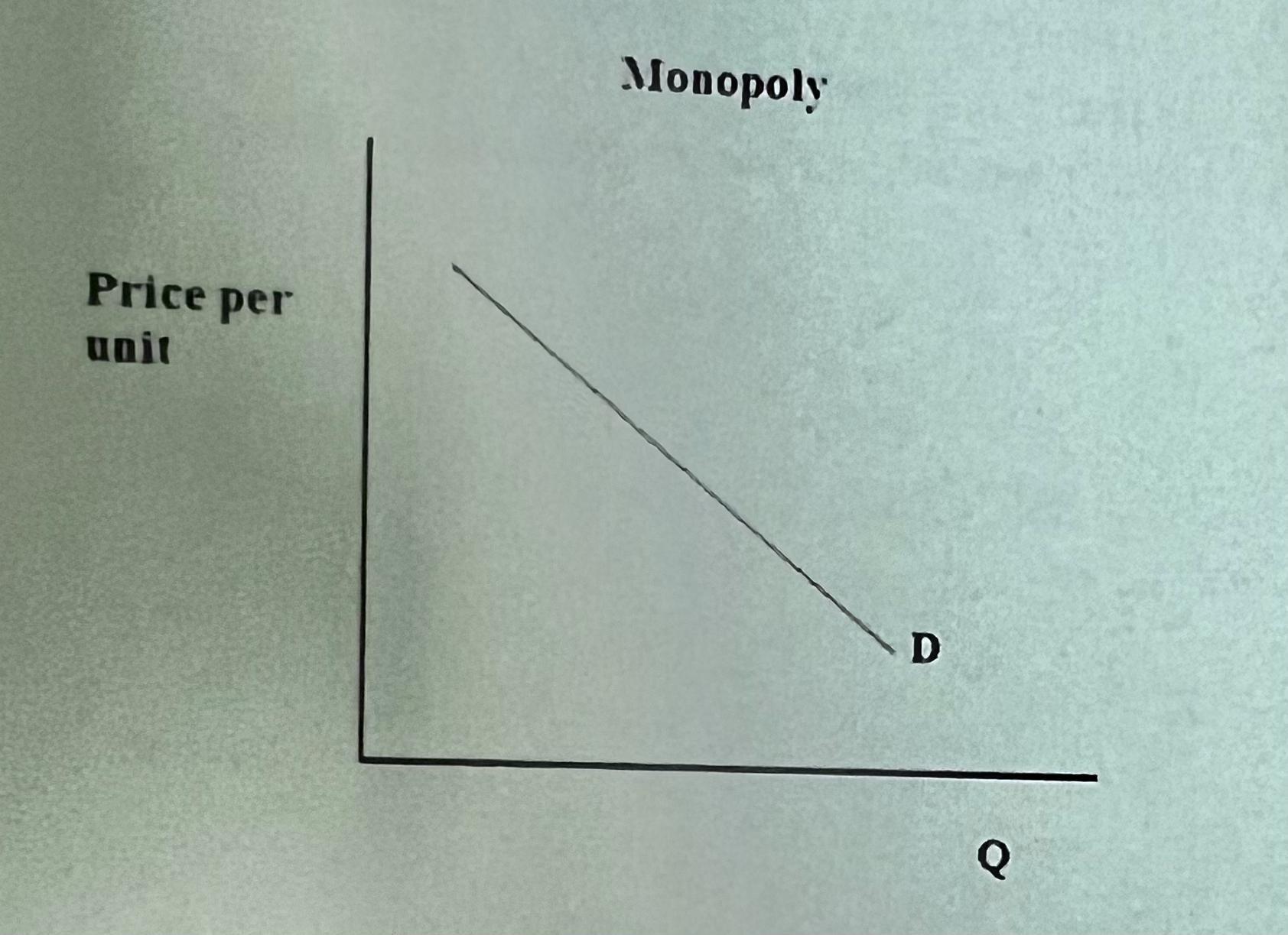 * same as market demand curve b/c one firm is the entire market
* also = monopolist average revenue (AR) curve b/c price is determined by the position of the demand curve