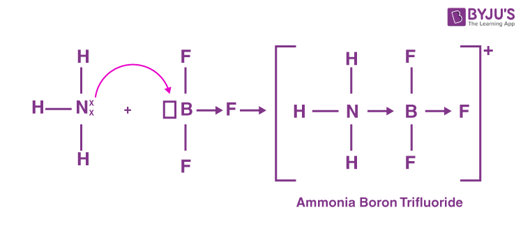 <p>When both the electrons in the shared pair can originate from the same atom</p>