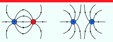 <p>they will be attracted and will move towoeds the charge creating the field </p>