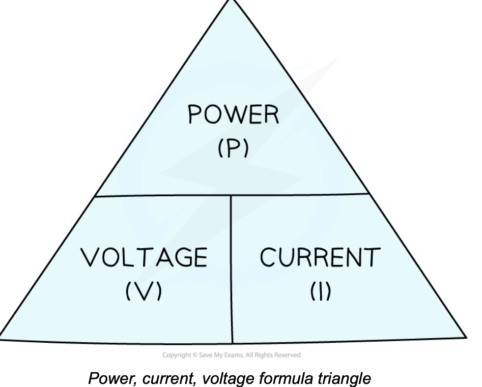 <p>power = current x voltage</p>