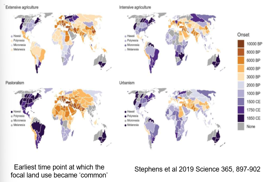L5 Agriculture Notes Knowt