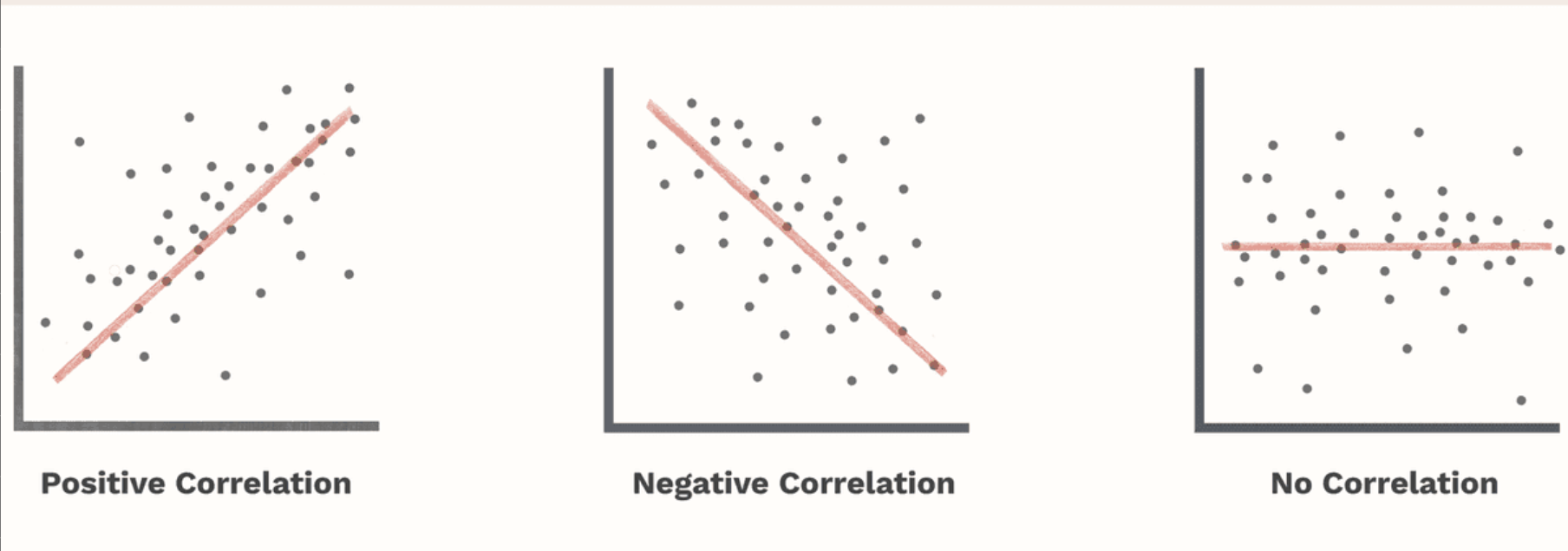 <p><span>Graph that shows the relationship between two variables by displaying each data point as a dot</span></p>
