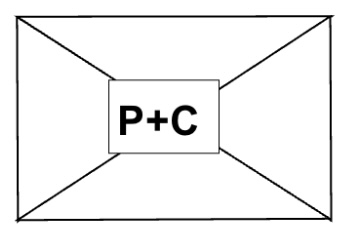 <p>What is shown on the chart?</p>