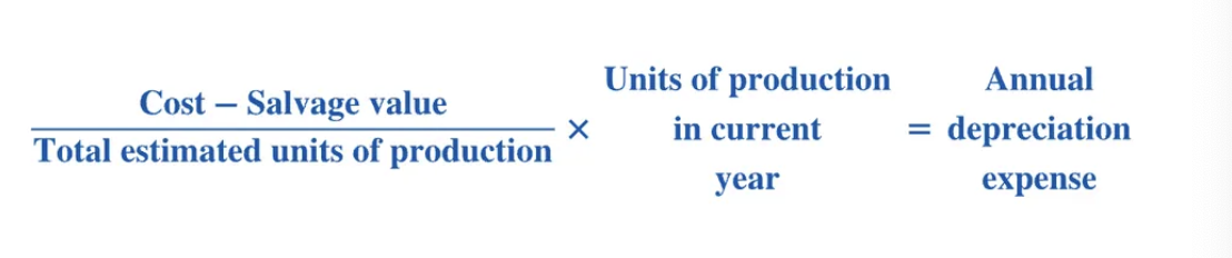<ul><li><p>Annual depreciation expense is computed by multiplying the cost per mile by the number of miles driven</p></li><li><p>An asset cannot be depreciation below its salvage value</p></li></ul><p></p>