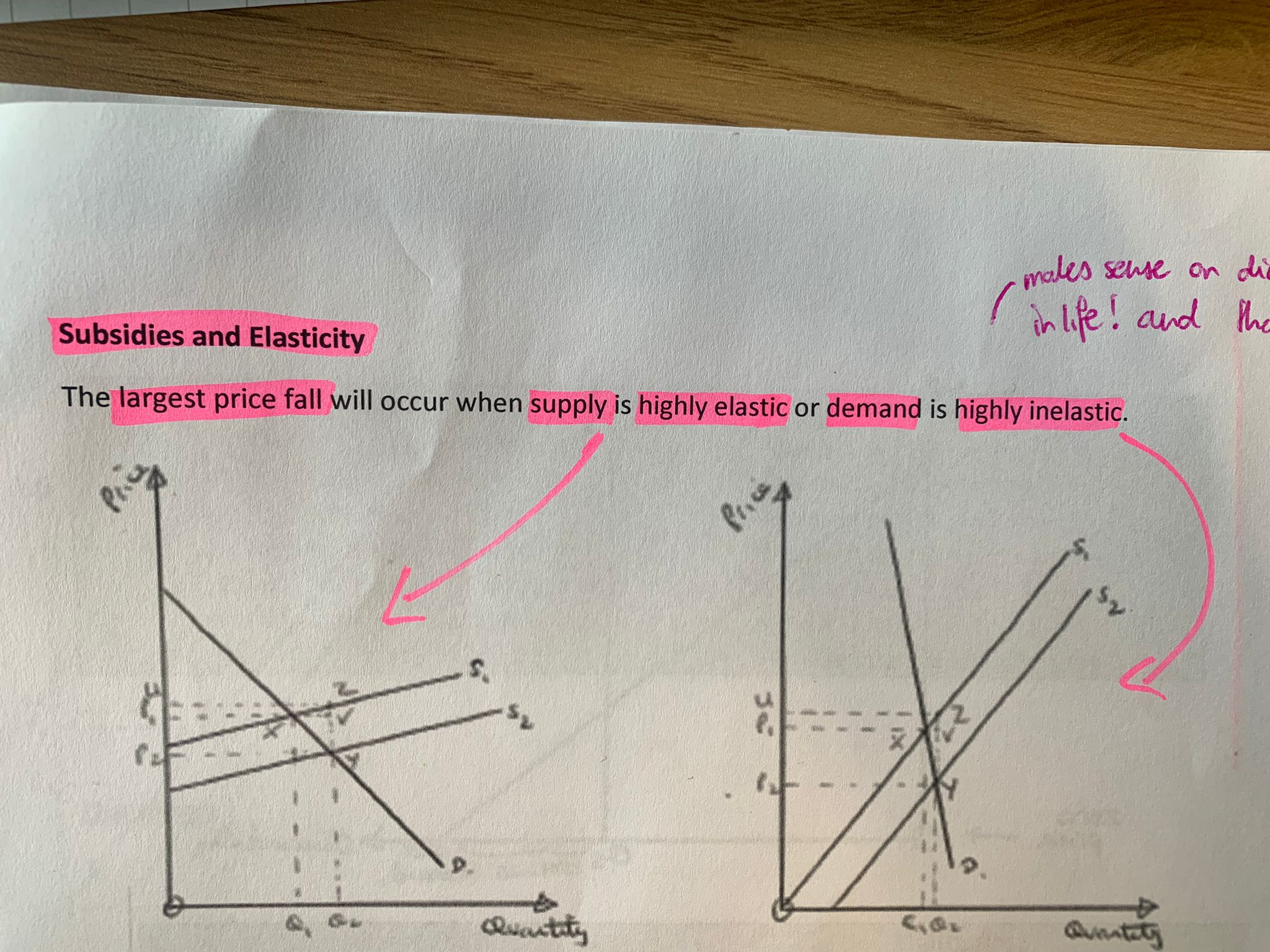 <p>supply highly elastic</p><p>demand highly inelastic</p><p></p><p>(doesn’t make sense in life but does on the diagram)</p>