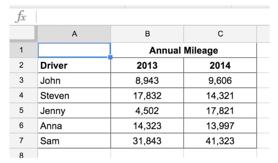 <p>What is the independent variable for this set of data?</p>