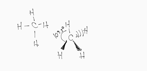 EG: tetrahedral

MG: tetrahedral

Bond Angle: 109.5