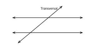 <p>a line that intersects two or more lines in the same plane at different points </p>