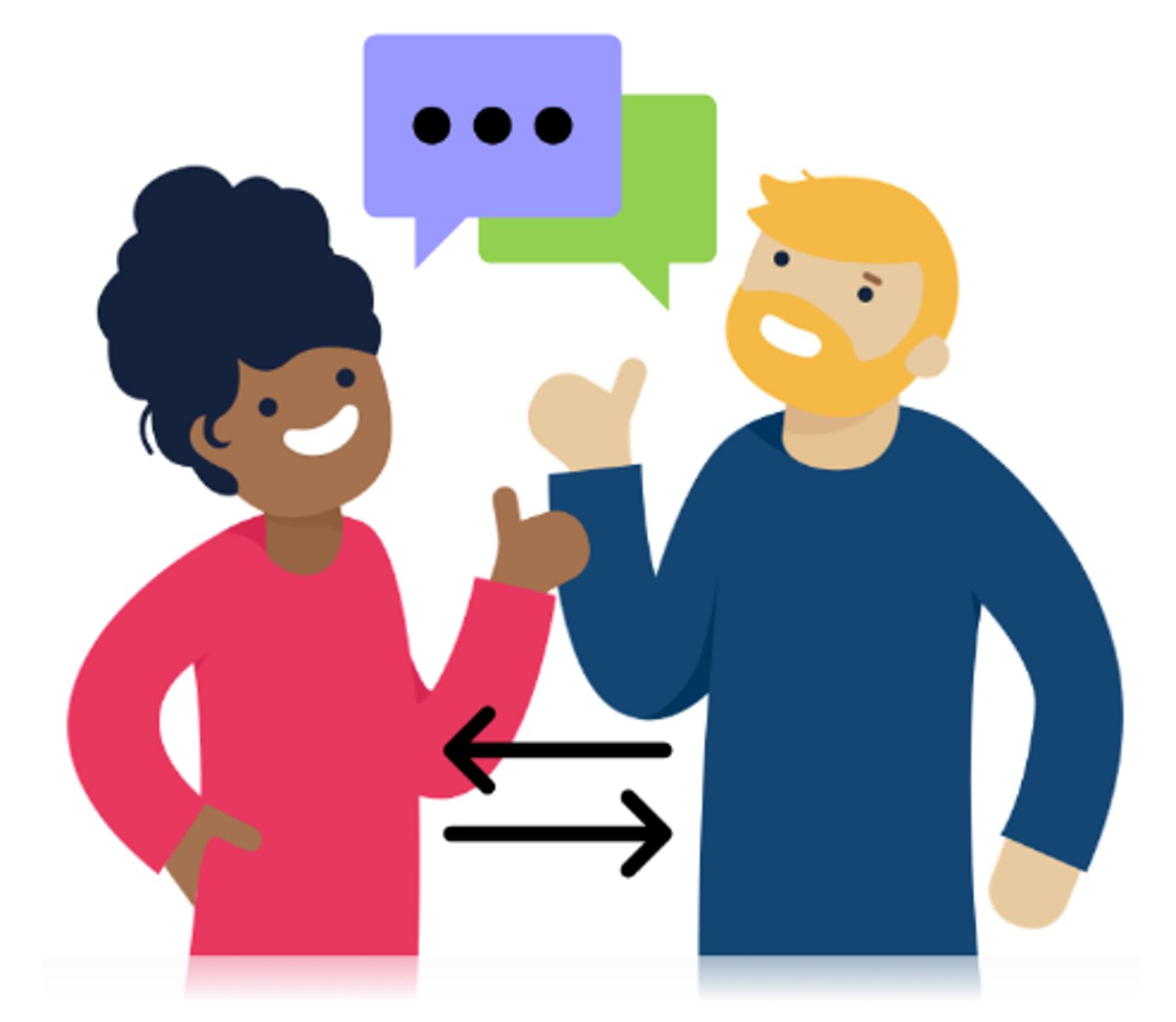 <p>the process of transmitting information & understanding from one person to another by use of words & non-verbal expressions (body language, gestures)</p>