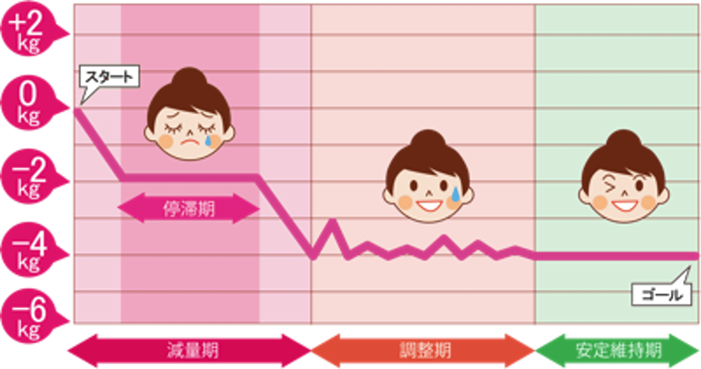 <p>ていたい(する) dừng lại, đình trệ</p>