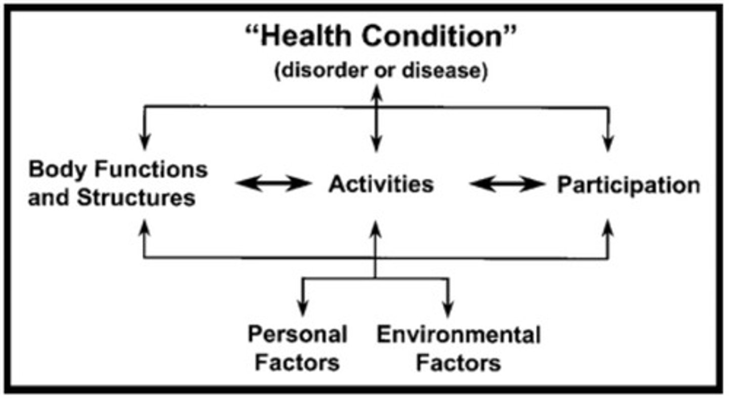 <p>Is this something that is progressive (Parkinson's), or something that can be restored (stroke)</p>
