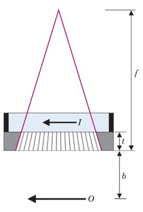 <p>what kind of collimator is this</p>