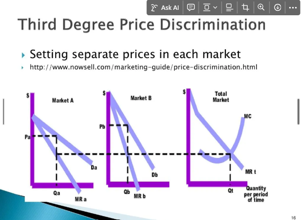 <ul><li><p>Market X and Market Y differ depending on level of demand</p></li><li><p>Summing MRx and MRy gives the total market MR curve</p><ul><li><p>intersecting with MC —&gt; Pmax and draw line across, then connect to x axis</p></li></ul></li><li><p>Market X - charged higher price with more inelastic demand</p></li><li><p>Market Y - charged lower price with more elastic demand</p></li><li><p>Total = Market X + Market Y</p></li><li><p>CS = positive, higher than first degree</p></li><li><p>DWL where prices &gt; MC</p></li><li><p>price lies between two groups</p></li></ul><p></p>