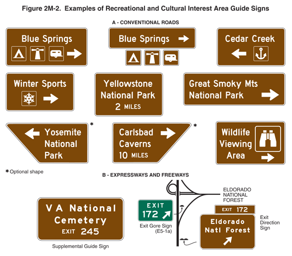 <p>What does BROWN on signs mean?</p>