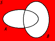 <p>The intersection of the complements of sets A and B, representing all elements that are neither in set A nor in set B. </p>