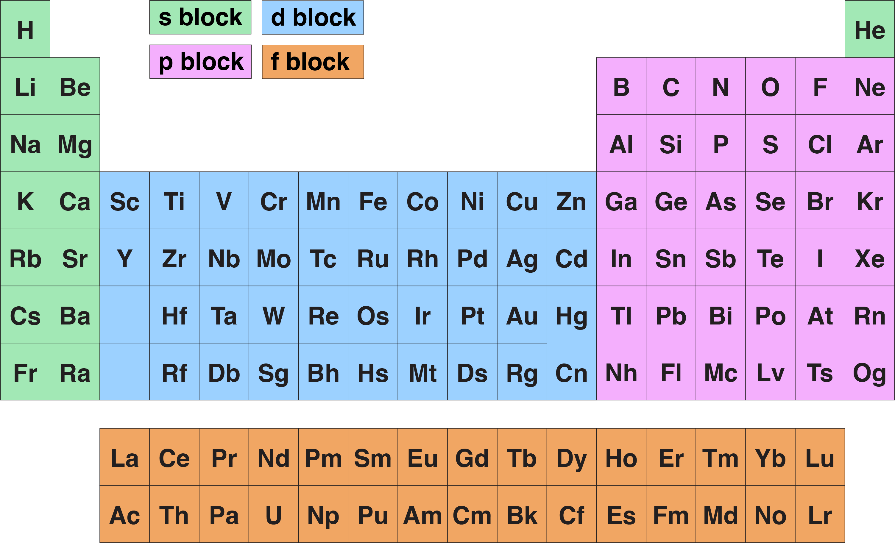 <p>Shows all the elements arranged in rows and columns .</p>