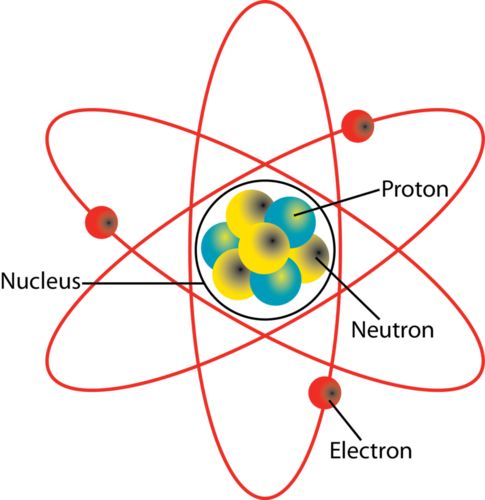 <p>Yes! Made from neutrons and protons.</p>