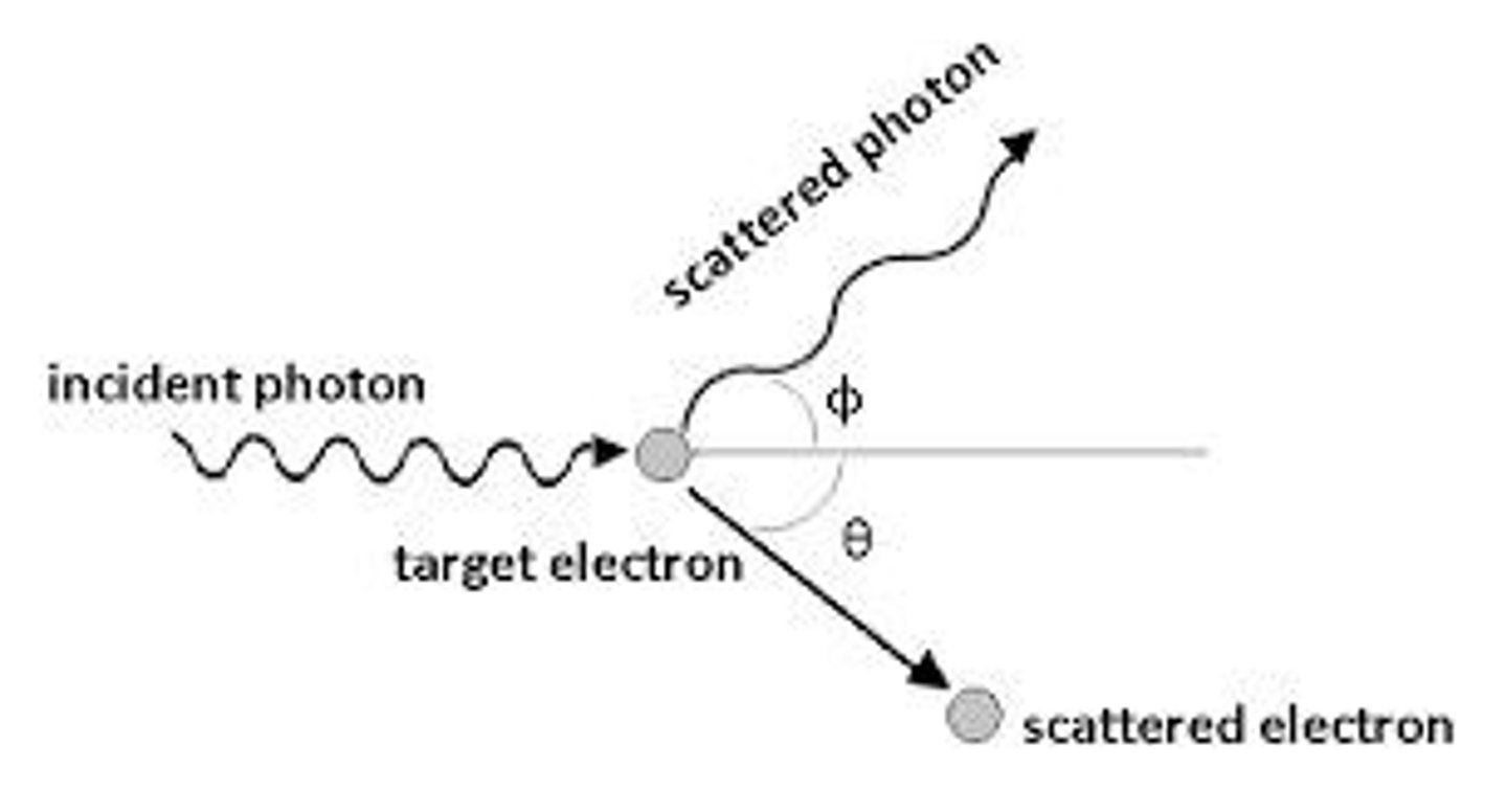 <p>The interaction of an X-ray photon with an outer shell electron, resulting in energy loss and a change in direction of the photon.</p>