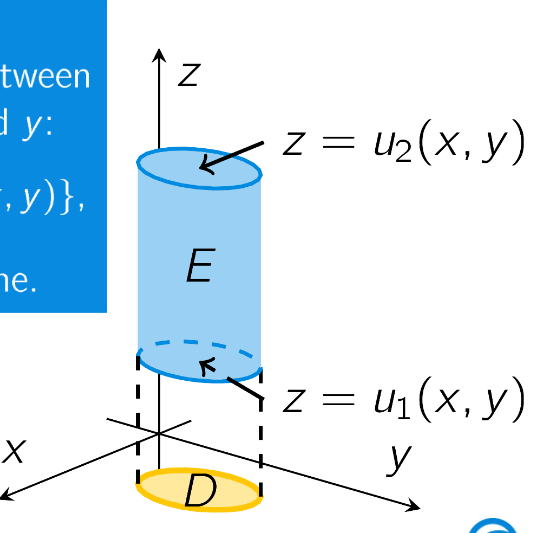 <p>2 variables (for example x/y) in region D projected on xy-plane.</p><p>Limits of the third variable are dependent on the other two.</p>