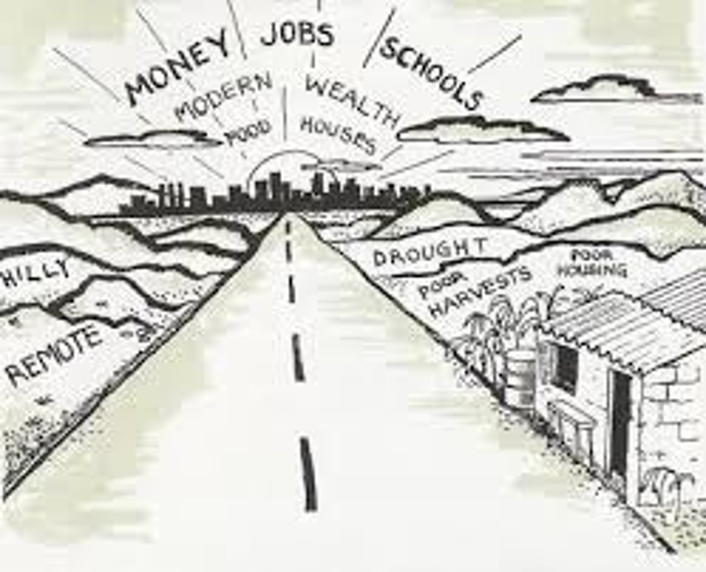 <p>a process in which migrants reach their eventual destination through a series of smaller moves. For example, a farmer from a rural village moving to a nearby town for work, then eventually migrating to a larger city for further career advancement, essentially progressing through a series of stages to reach their final destination; essentially moving from a small village to a larger town and finally to a major metropolis, each step providing a stepping stone to the next level of opportunity.</p>