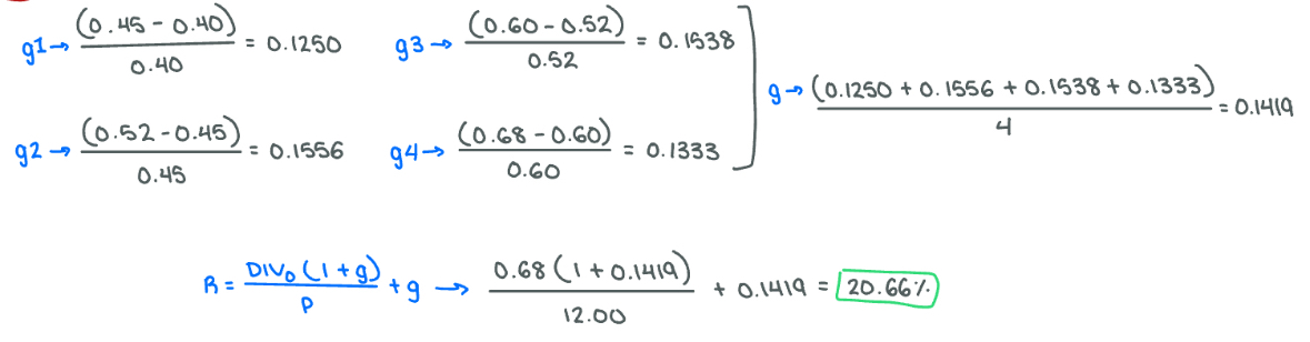 <p>20.66%</p>