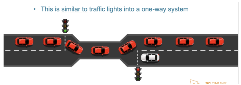 <p>data can travel in <strong>both directions</strong> alongside a <strong>single connection</strong>, but cannot travel (receive and send) simultaneously</p>