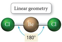 <p>Linear Geometry</p>